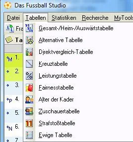 Kreuztabelle der Saison als Bilddatei aus dem Archivbestand