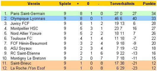 Kreuztabelle der Saison als Bilddatei aus dem Archivbestand