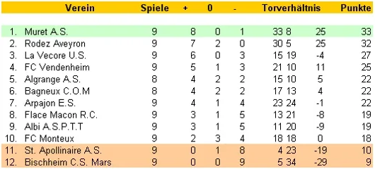 Kreuztabelle der Saison als Bilddatei aus dem Archivbestand