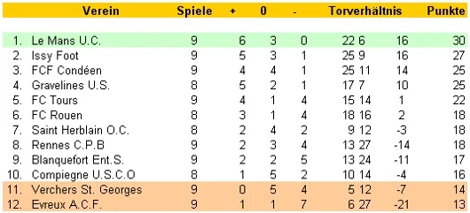 Kreuztabelle der Saison als Bilddatei aus dem Archivbestand