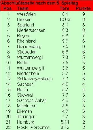 1. FC Lok Leipzig