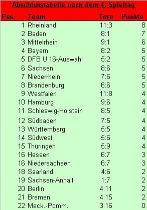 1. FC Lok Leipzig